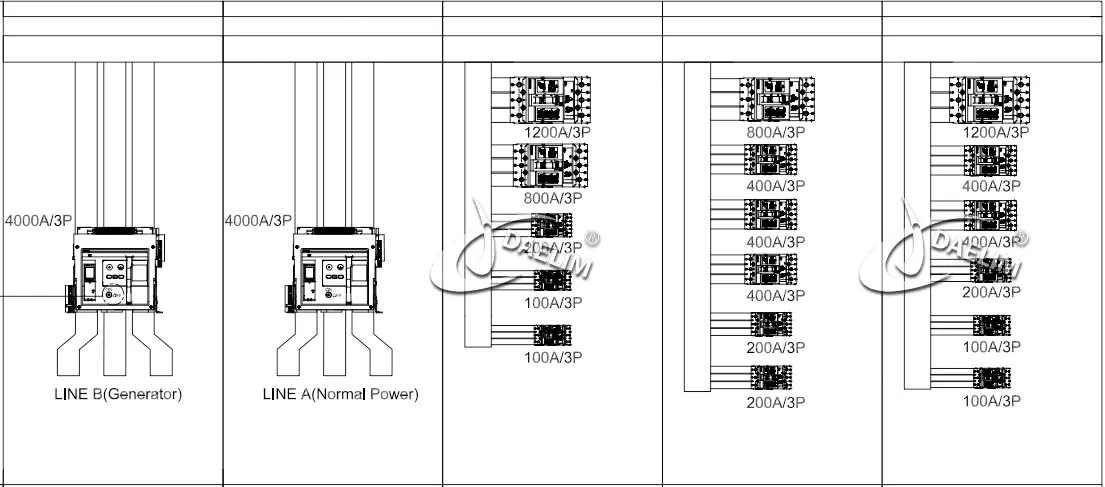 Distribution Switchboard