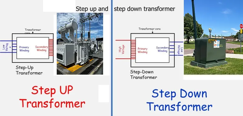 Step-up-and-step-down-transformer