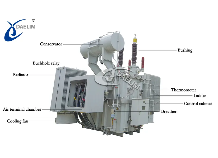 Transformer Components