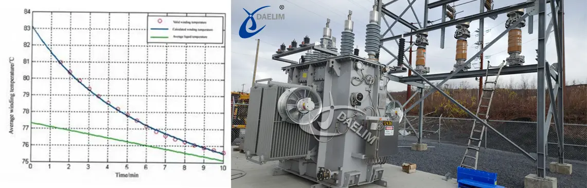 transformer temperature rise