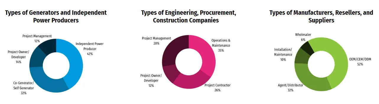 Who Attends POWERGEN International