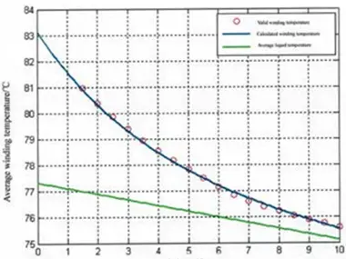 Transformer Temperature Rise: Understand Ratings, Factors, and Impact on Efficiency