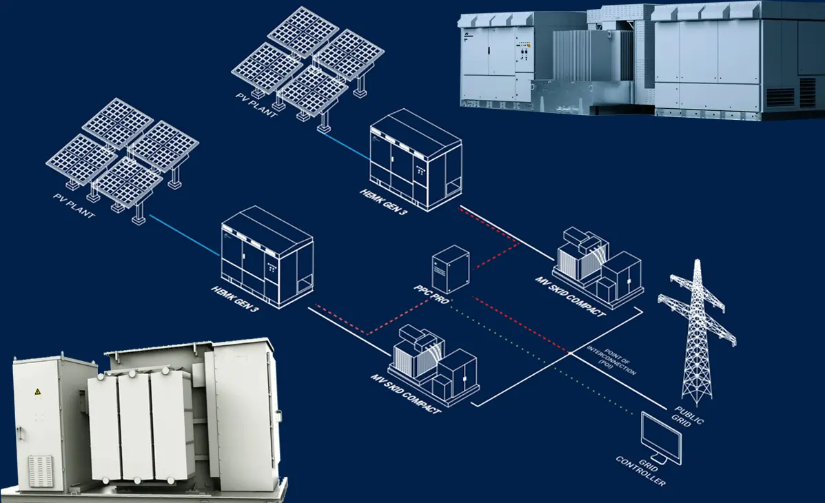 MV Skid Compact, the Premier Choice for Utility-Scale Solar and Energy ...