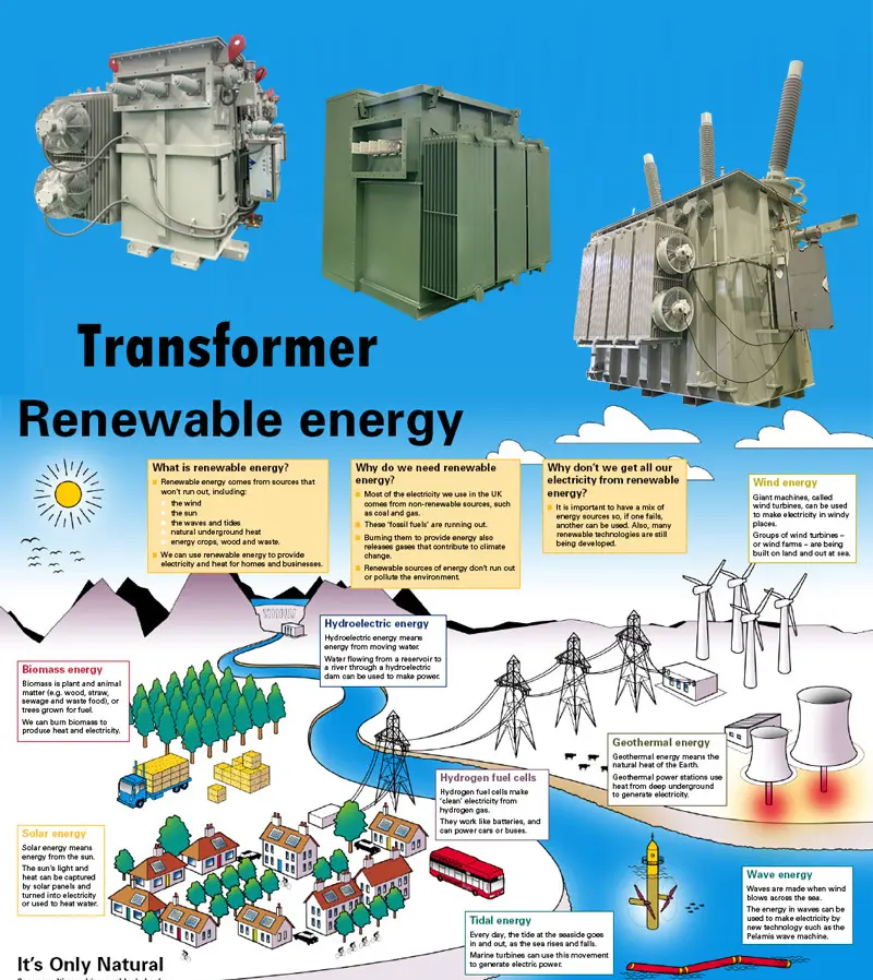 The Crucial Role Of Transformers In The Renewable Energy Era Daelim