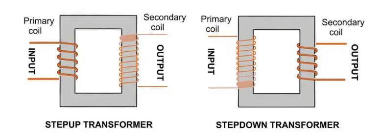 stepup-stepdown-transformer.